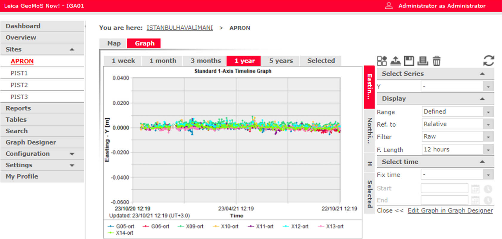 Istanbul Airport Construction - Geodetic and structural monitoring